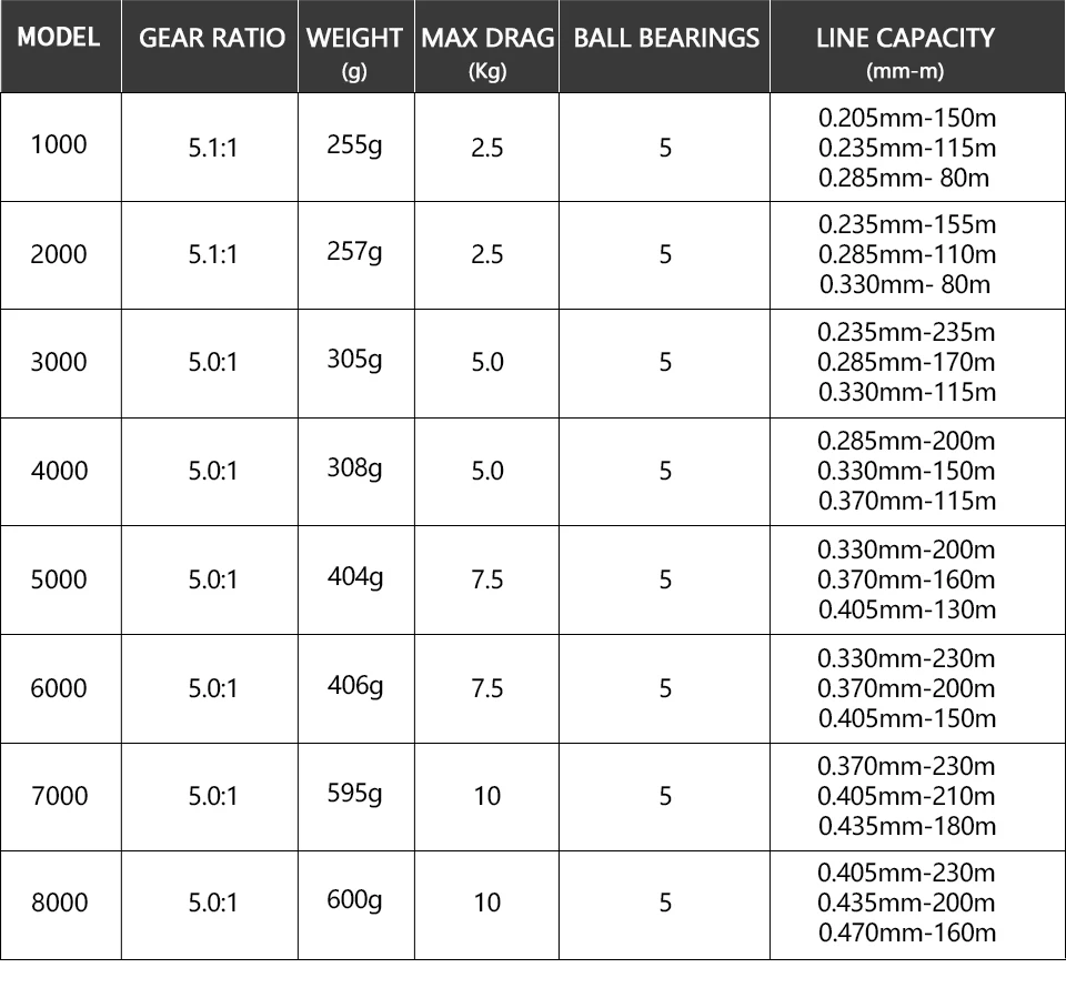 RYOBI зрелости катушки для спиннинга 2000 3000 4000 6000 8000 катушка для рыбалки pesca carretilha ryobi Катушки рыболовные колеса для морской воды