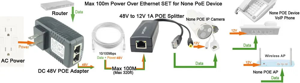 100mPOESET4NoPoE1000