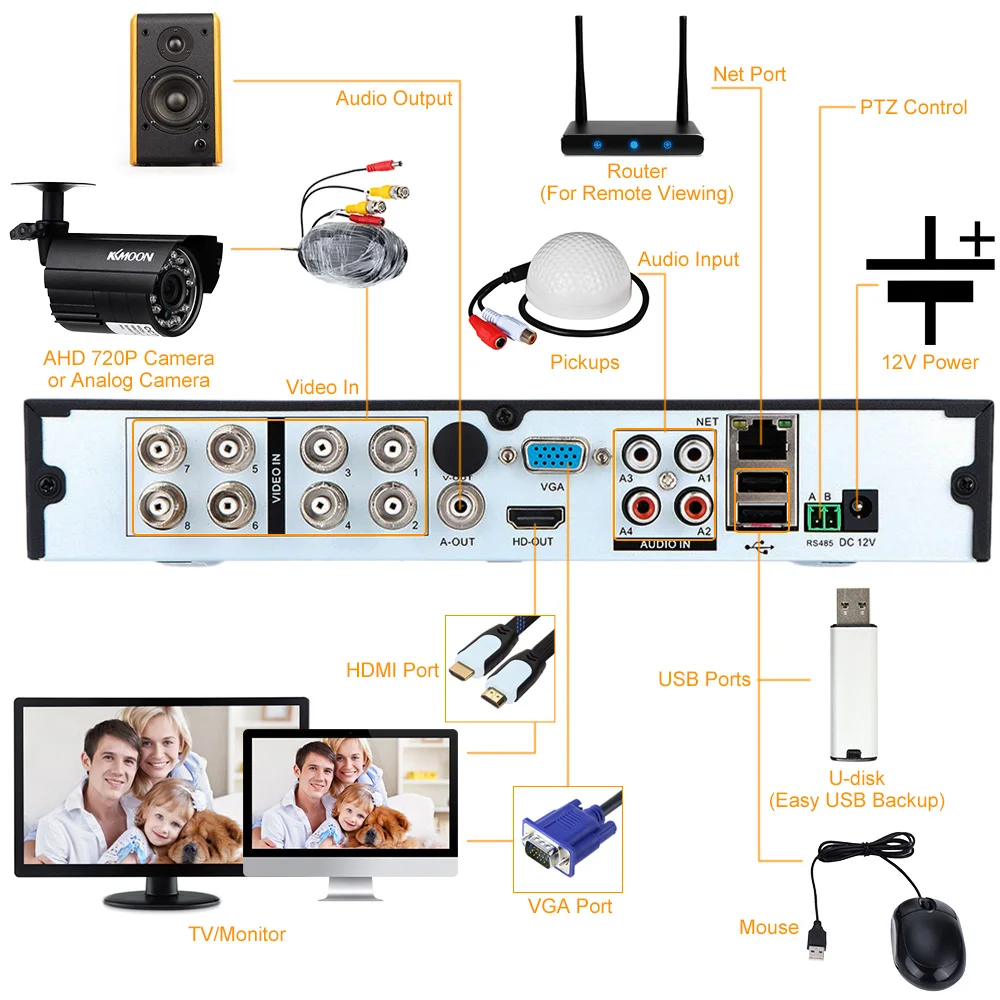 KKMOON 8CH AHD 960H CCTV DVR HDMI с 8 шт 720P IR-CUT День Ночь наружная водонепроницаемая система видеонаблюдения