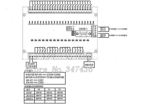 FX1N FX2U FX3U 40MR внутренние программируемый контроллер PLC контроллер шагового двигателя