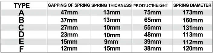 Auto-spring-buffer-size
