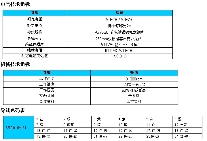 SRC015A 24