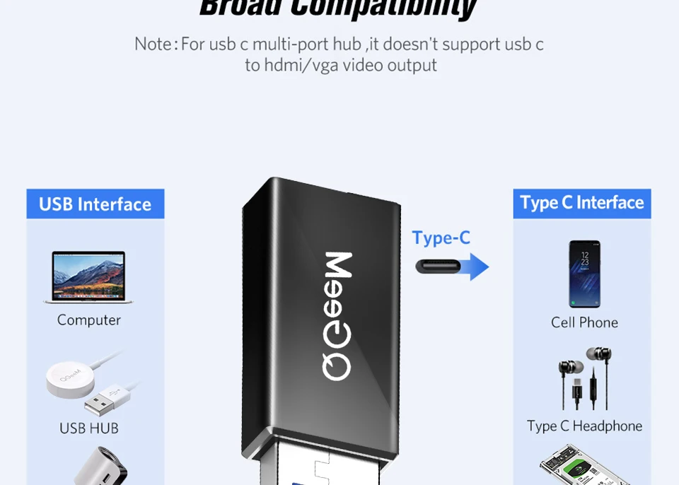 QGeeM USB 3,1 Tipo C Femmina a USB 3,0 Porta Maschio адаптер 10 Гбит/с Tipo-Un Connettore di Sincronizzazione di Dati adattorore d