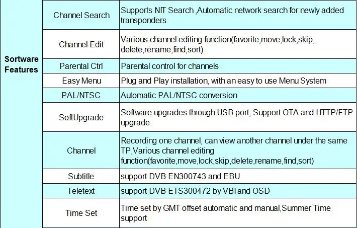 Cccam ip tv Freesat GTS Pro Receptor DVB-S2 Amlogic S905D android 6,0 tv BOX 2 ГБ 8 ГБ+ 1 год cccam спутниковый телевизор