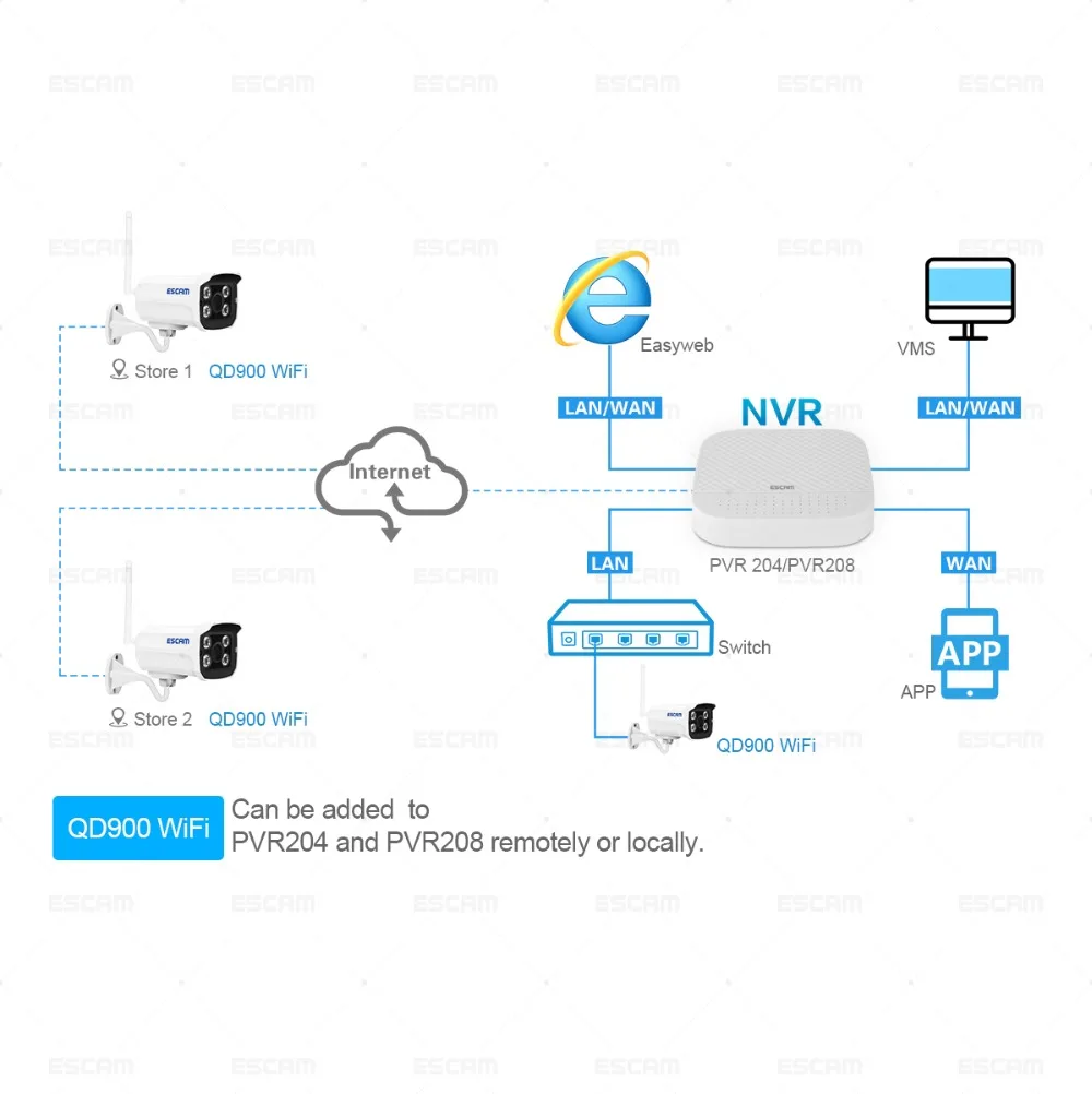 ESCAM кирпич QD900 wifi 1080P P2P облачная ИК Водонепроницаемая ip-камера безопасности