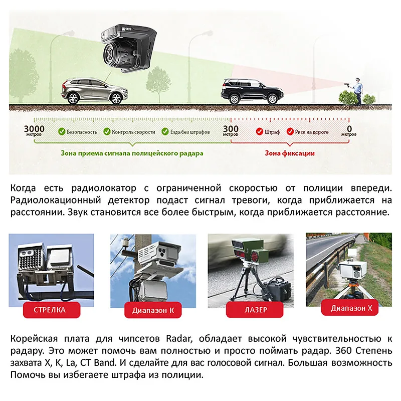 Видеорегистратор Ruccess 3 в 1 с радар детектором и GPS Full HD 1080P 1296P|Видеорегистраторы| |