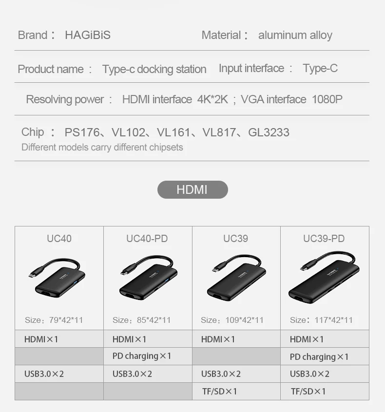 Хагбис тип-c концентратор Многофункциональный USB 3,0 концентратор USB C к HDMI/VGA/AUX/RJ45/SD/TF кард-ридер/PD зарядный адаптер для MacBook PC