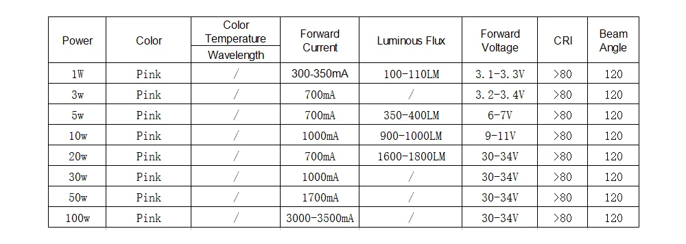1-100W