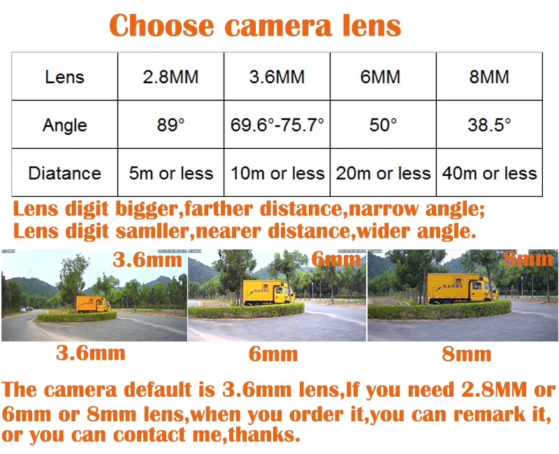 lens choose