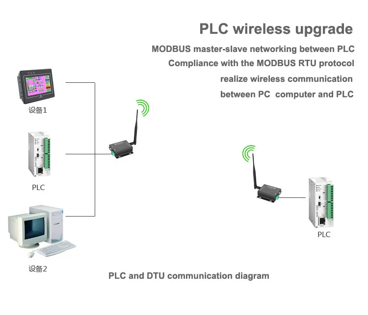 PLC-DTU