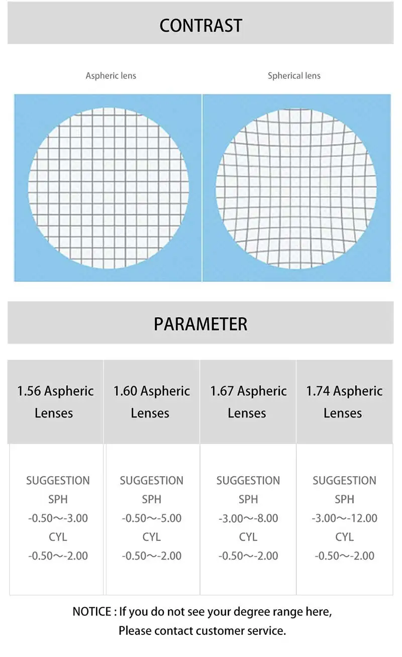 1,56 1,61 1,67 1,74(+ 12,00~-12,00) CR-39 по рецепту из смолы Асферические стекла линзы близорукость дальнозоркость, оптические линзы