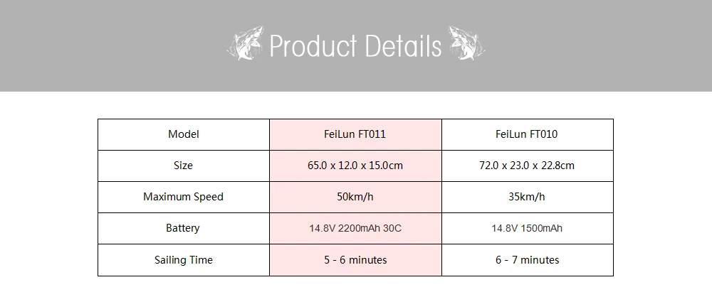FeiLun FT011 2.4G RC Racing Boat Brushless Motor 55km/h Built-in Water Cooling System