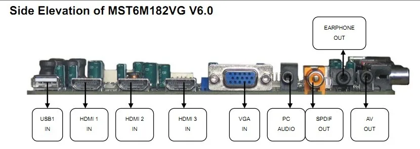 MST182VGV6.0-C 4K ЖК-драйвер платы встроенный HDMI 60 Гц в один DVB-T ATSC