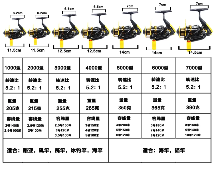 Тест 10 30 грамм. Катушка 2500sf для спиннинга. Катушка для спиннинга с тестом 10-30 гр. Размер катушки для спиннинга 2-10. Таблица для рыболовных катушек.