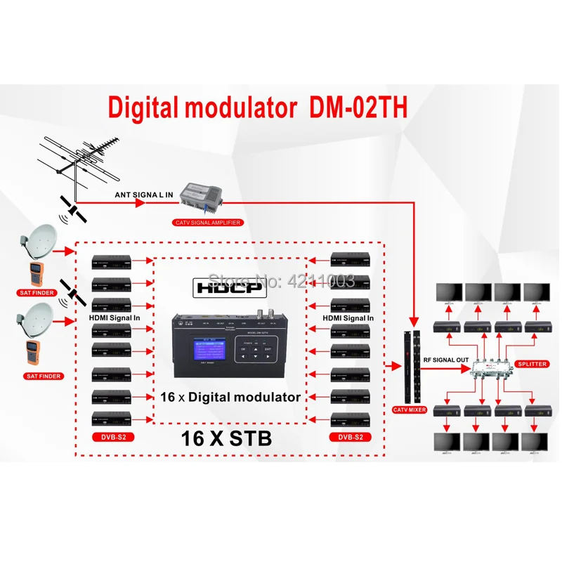 DM-02TH digital modulator (4)