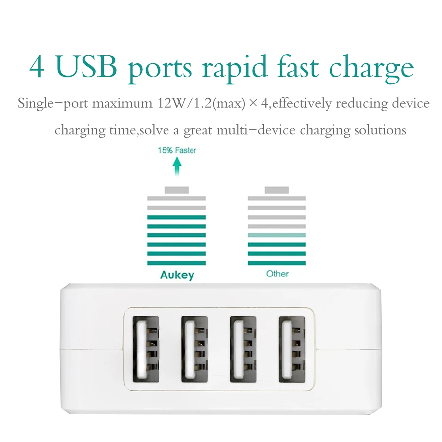 Sindvor USB зарядное устройство для iPhone Samsung Huawei Android 4 портовый мобильный телефон