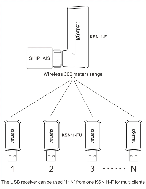 AIS Pilot Plug WiFi(KSN11-F) беспроводной диапазон 300 метров