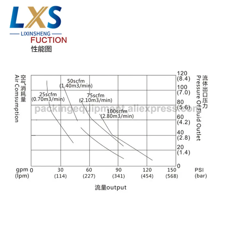 BML-- 50A      (6)