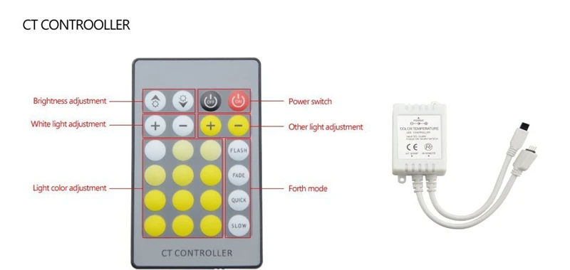 SZYOUMY SMD 5050 12 В двойной белый затемнения гибкий свет 60LED/m IP20 с 200 шт. 24key CCT Цвет температура контроллер