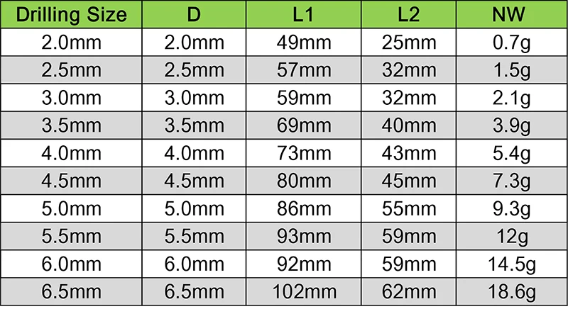 HSS drill bits 2