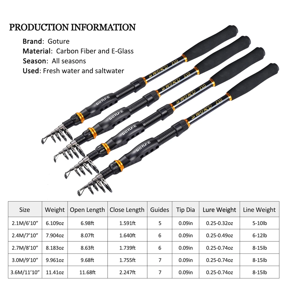 Goture Fishing Rod Combo With Full Accessories Kit Telescopic Rods Spinning Reel Line Lure Hook All Fishing Equipment