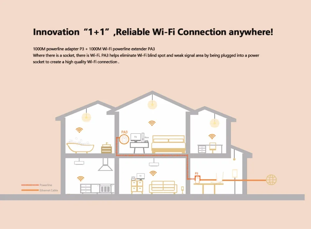 Tenda PA3 1000 Мбит/с PLC wifi Powerline беспроводной сетевой адаптер Комплект гигабитный Powerline адаптер с 1000 Мбит/с P3 Plc Адаптер Комплект