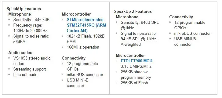 MIKROE-1534 INFO 2