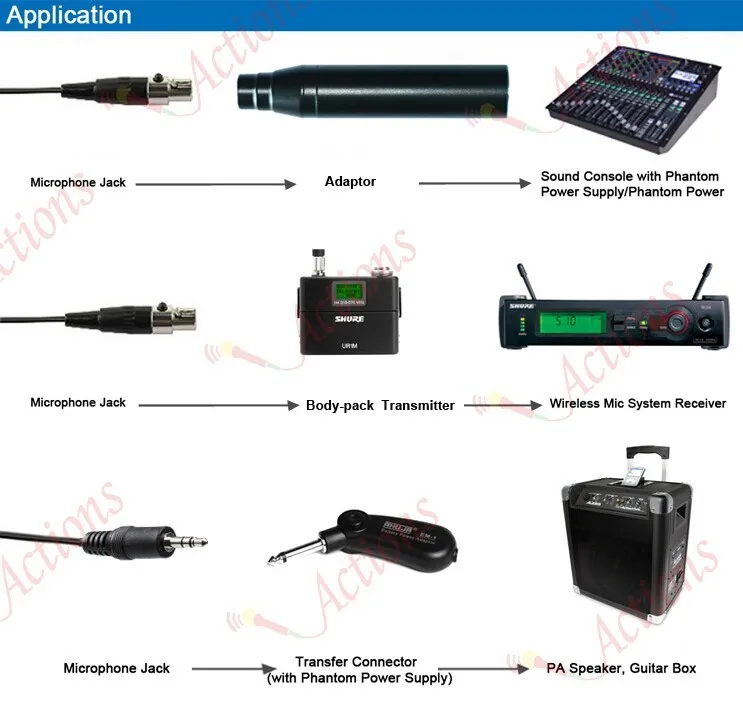 instrument application