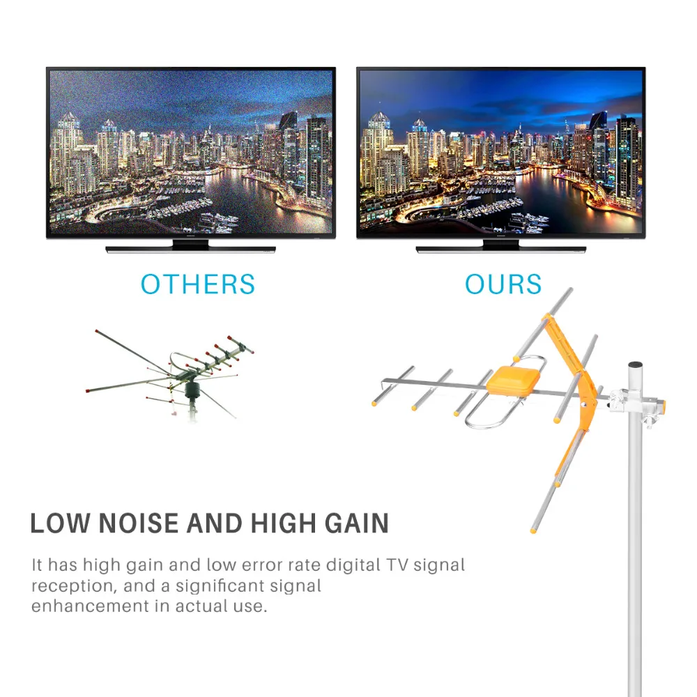 Внешняя антенна POWSTRO диапазон приема 470 МГц 860 МГц с высоким коэффициентом усиления HDTV антенна цифровая усиленная наружная чердачная крыша HDTV
