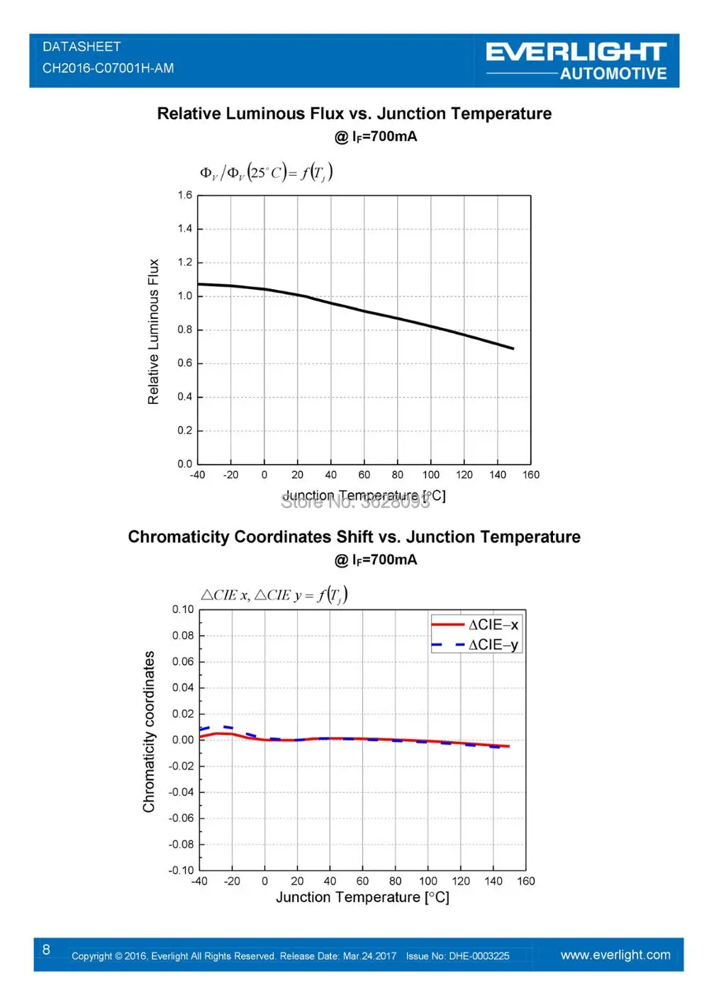 100 шт./лот SMD 3W 3V чипы белый 700mA для мобильного телефона камеры Вспышка фонарь светильник DV(цифровое видео) применение 2,0*1,6 мм