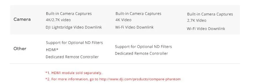 DJI Phantom 3 Intelligent Flight Battery For Phantom 3 Advanced / Professional / Standard / 4K