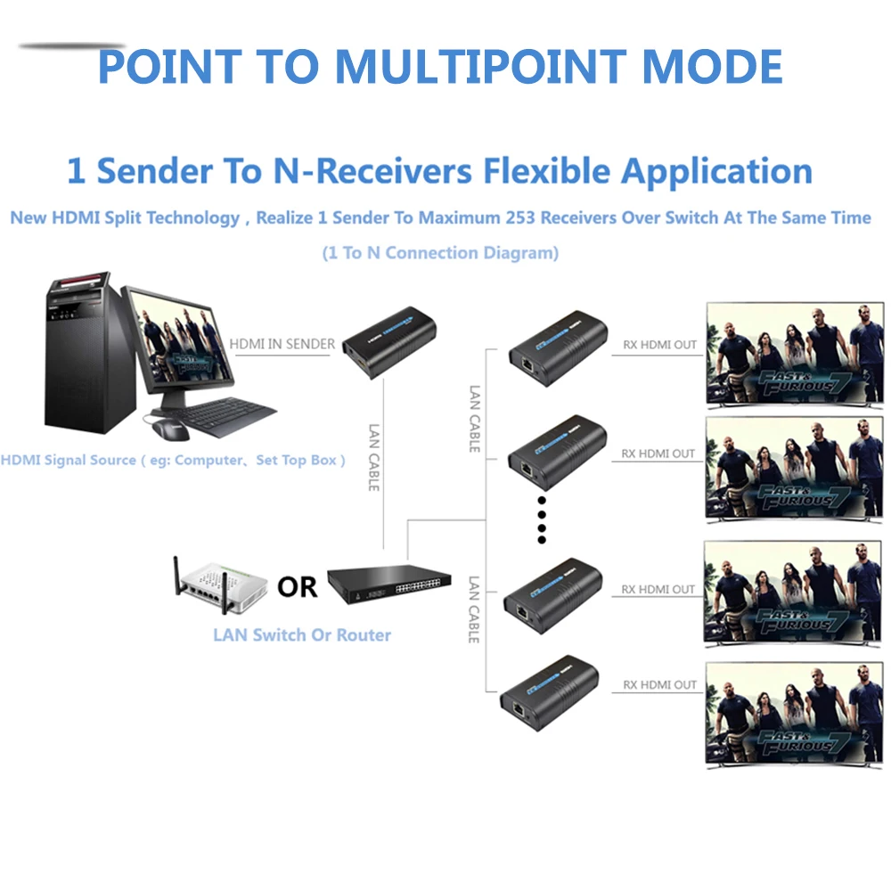 HDMI конвертер HSV373 с поддержкой Ethernet 1080P 120 м|cat6 rj45|extender ethernetconverter hdmi |