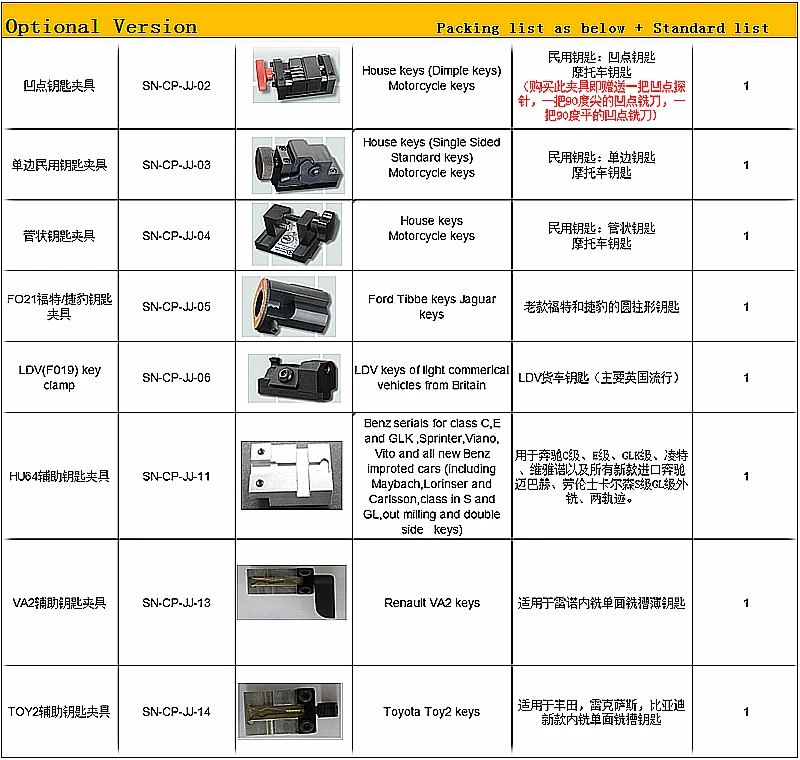 Key Cutting Machine 描述(2)