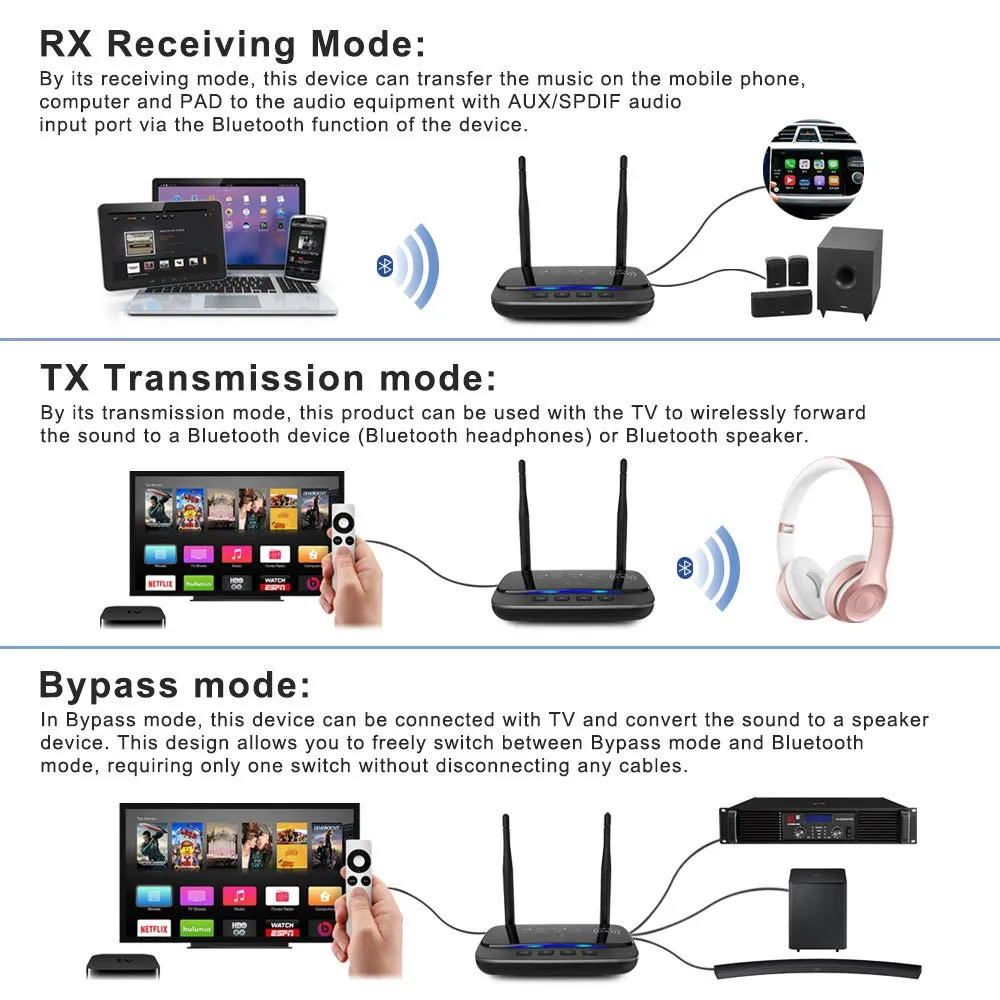 Bluetooth Transmitter Receiver Long Range 5.0 Audio Adapter for TV Home Stereo PC Headphone, AptX LL/HD,Optical RCA AUX 3.5mm