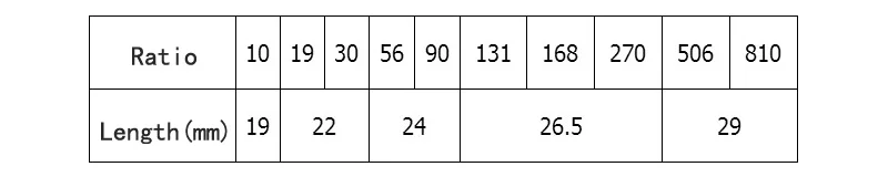 Ratio