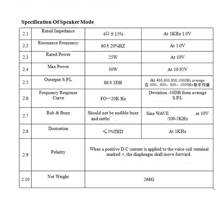 Ghxamp 4OHM 25 Вт Вибрационный динамик самолет резонансный динамик s бас автомобильный массаж DIY сделать проблемы 1 шт