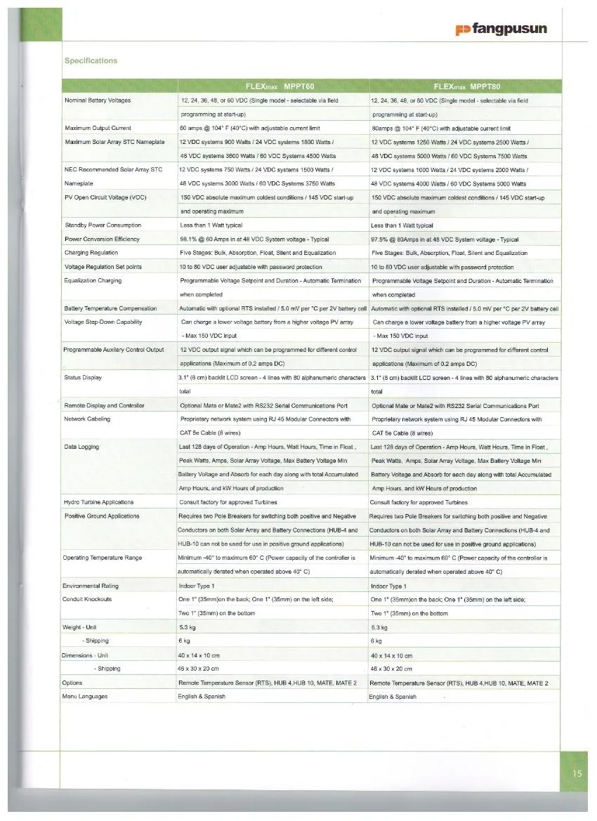 technical data for 60 80A-21