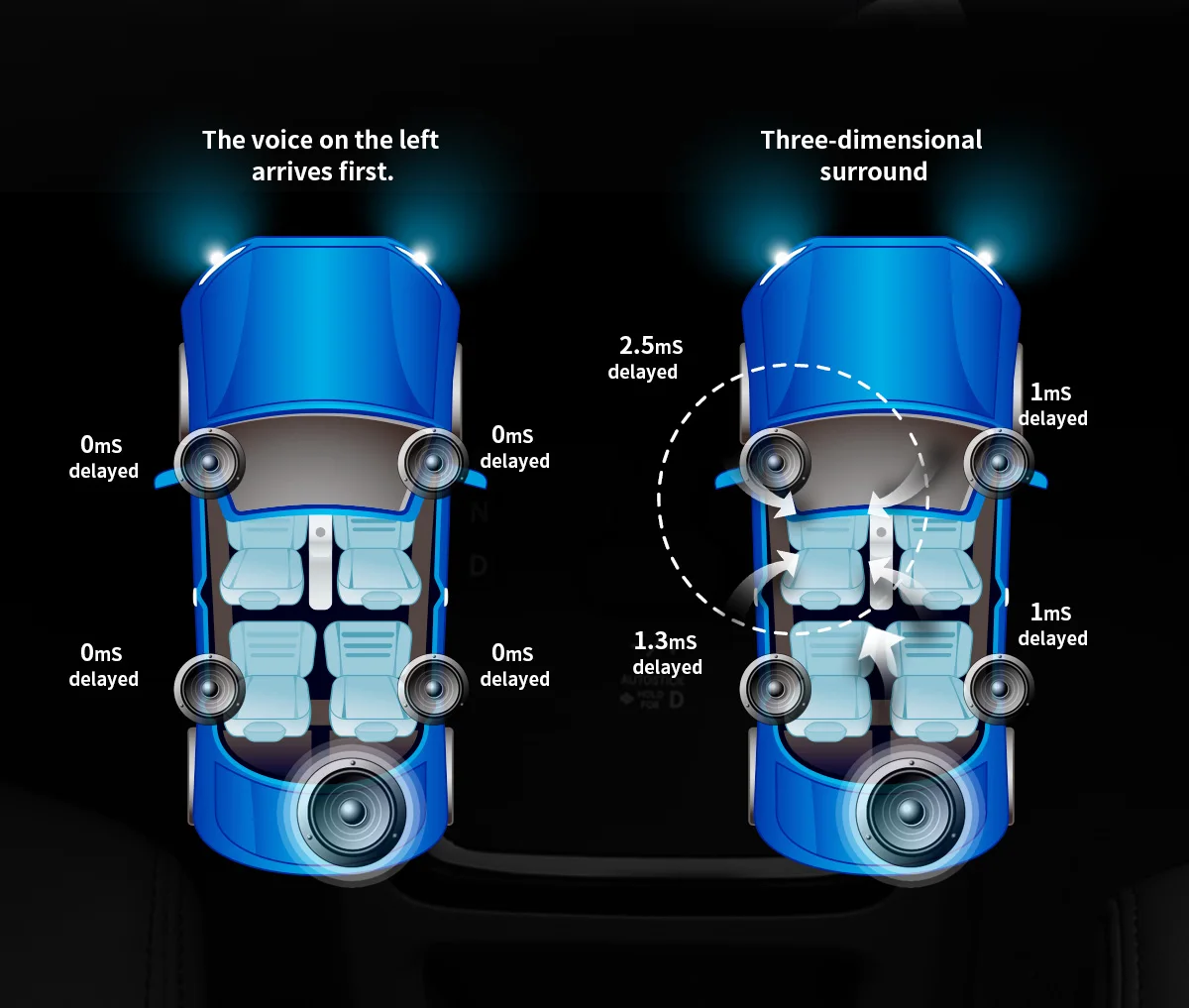 Perfect JOYING 10.1 Inch Android 8.1 GPS Stereo Radio 4GB Head Unit for Hyundai TUCSON IX35 2011-2016 with Carplay WiFi Bluetooth DSP 7