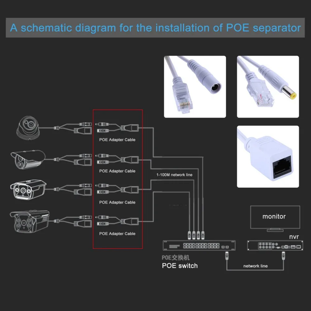 Ленты экранированный пассивный Мощность POE кабель-адаптер для IP Камера 10 пар сепаратор комбайнер Портативный 12-48 В POE сплиттер