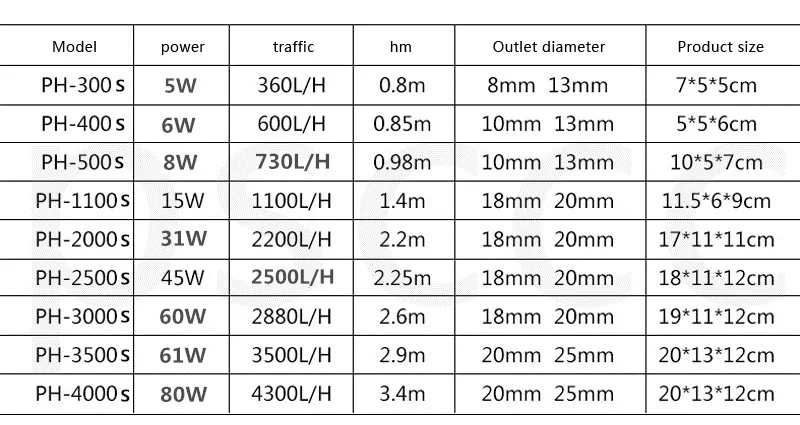 ATMAN PH500/1100/2000/2500/3000/3500 аквариумная рыба Вода Насос PH-500S PH-1100S PH-2000S PH-2500S PH-3000S PH-3500S