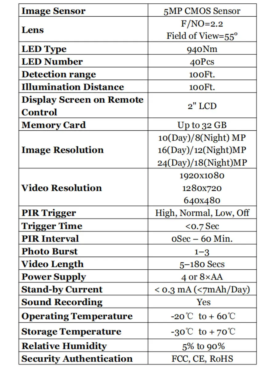 specification