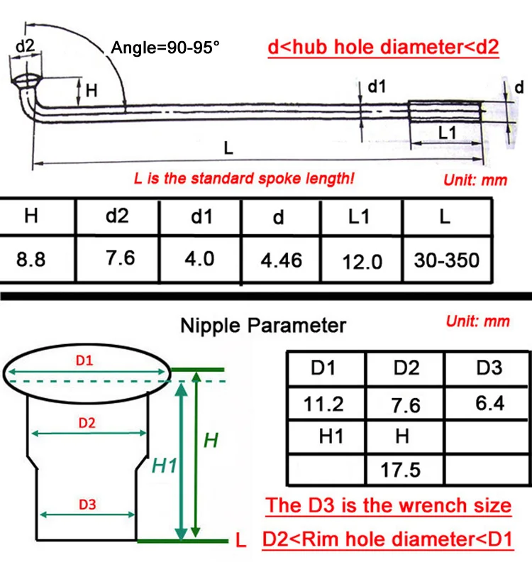Motorcycle Wheel Spoke Length Calculator Reviewmotors.co
