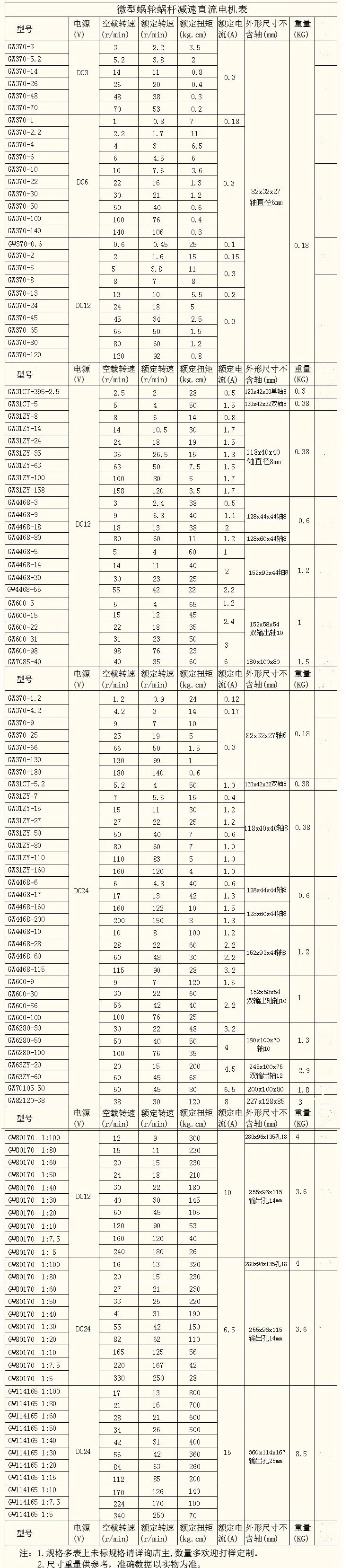 gw370-gw114165