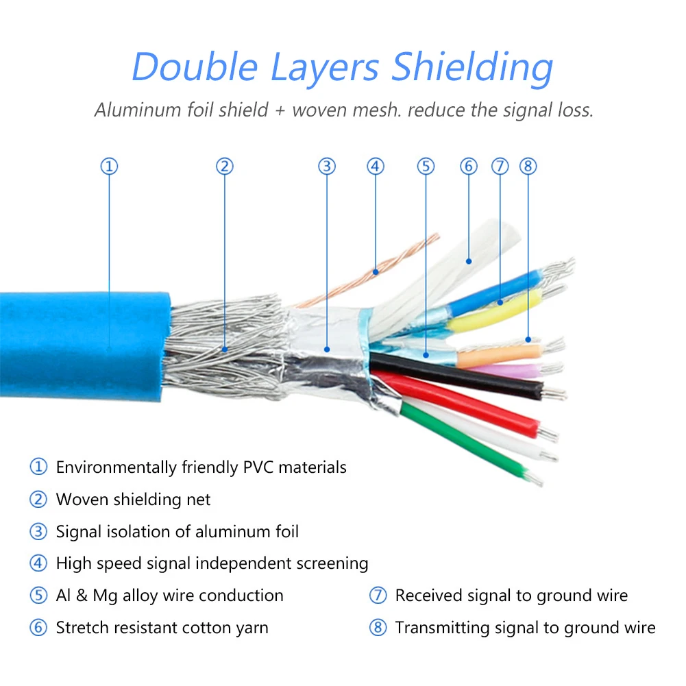 HUIFANGBU CAT7 Gold Plated Dual Shielded Full Copper LAN Network Cable 8m Length