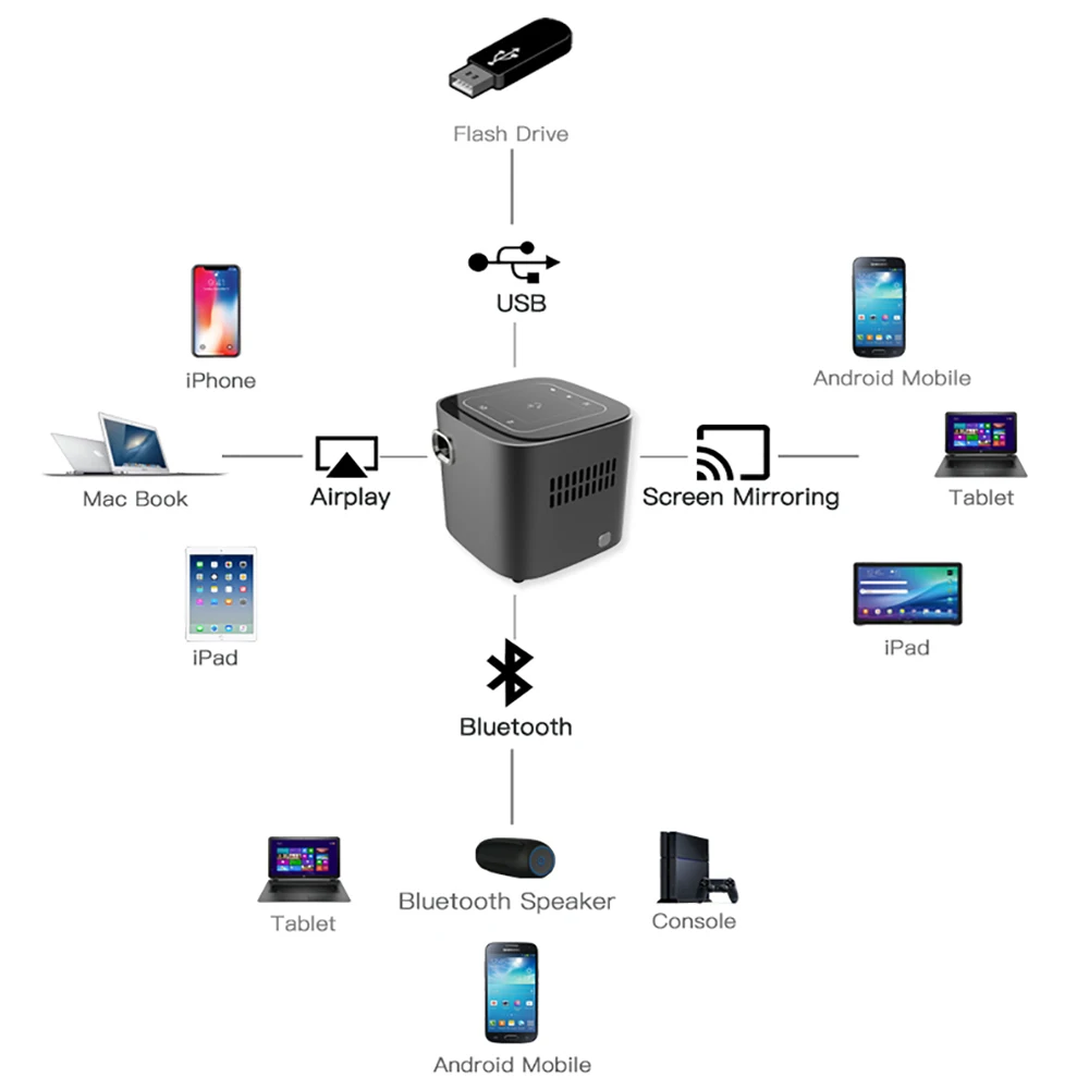 Новейший DLP проектор CRENOVA Android 7.1.2 OS, Wi-Fi, Bluetooth для Full HD 1080 P, домашний кинотеатр, мини портативный проектор