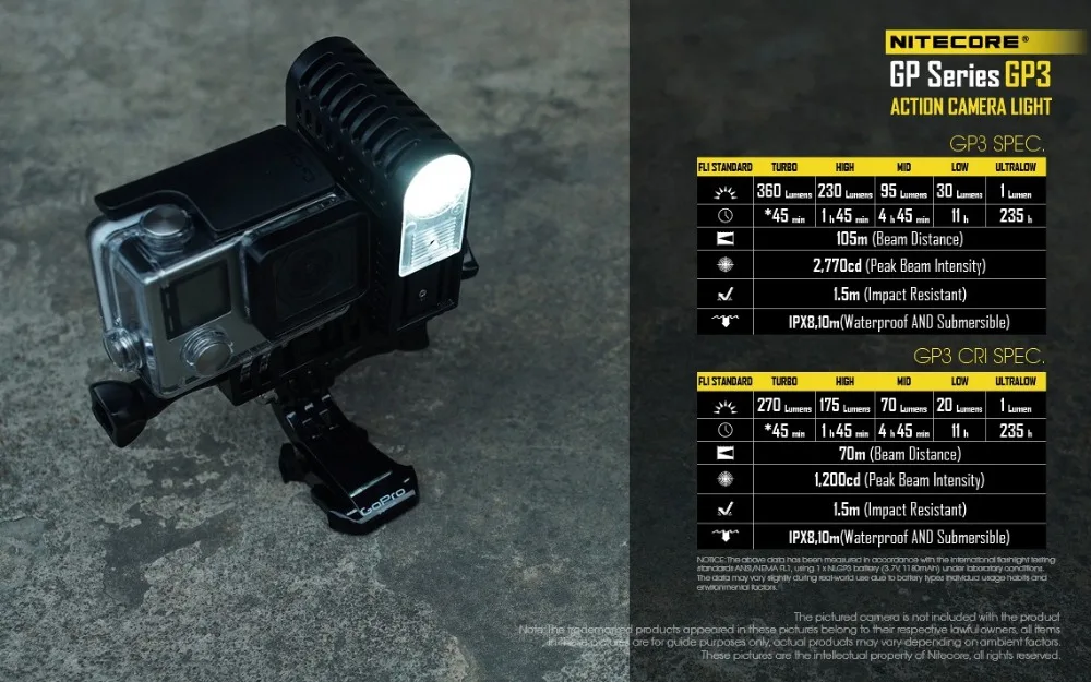 Nitecore GP3 экшн-камеры Light 360 люмен 5 режимов USB зарядки костюм для камеры GoPro поставляется с 1180 мАч nlgp3 аккумулятор