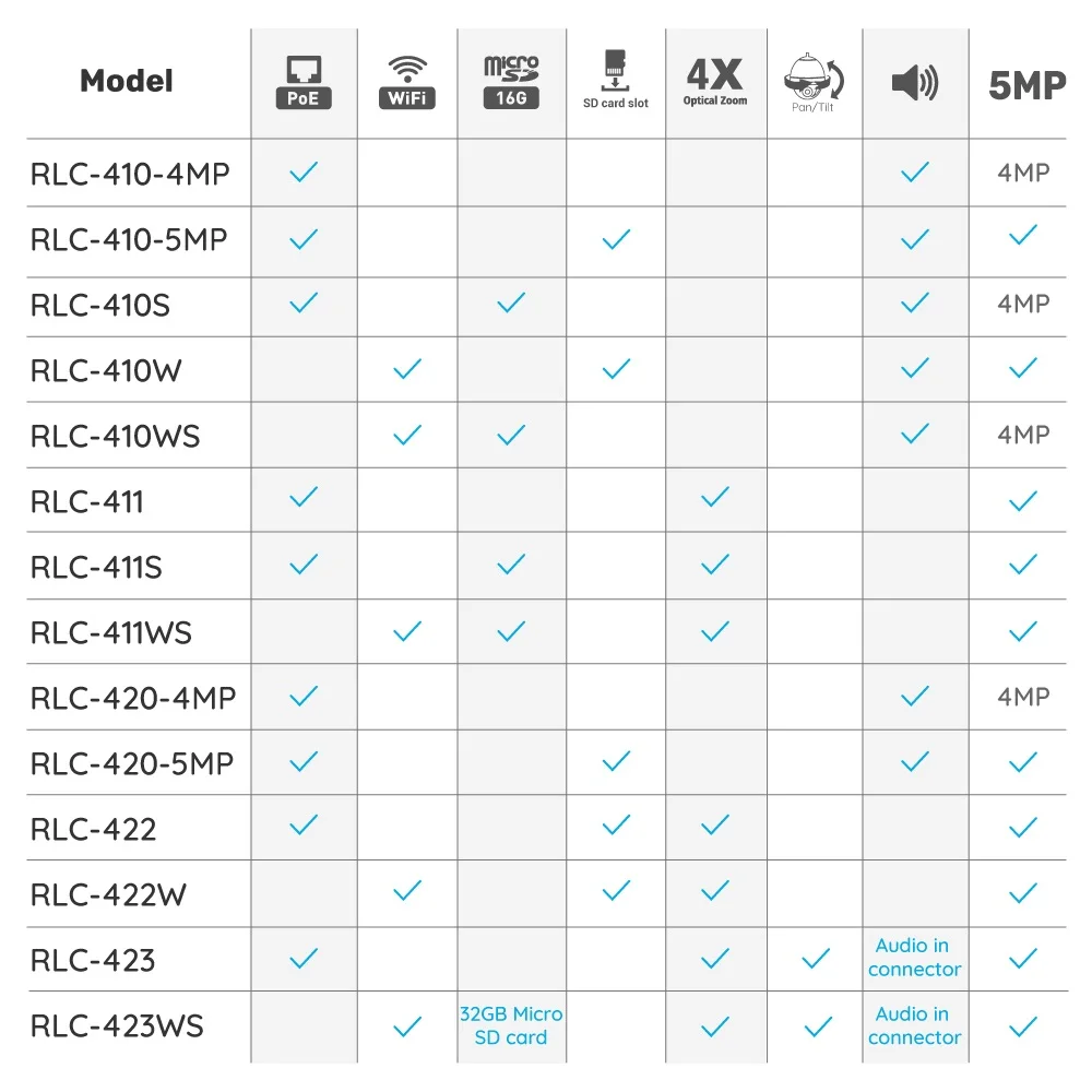 Reolink, RLC-410, PoE, ip-камера, 5MP, HD, для улицы, водонепроницаемая, инфракрасное, ночное видение, для безопасности, видеонаблюдение, без слота для SD карты