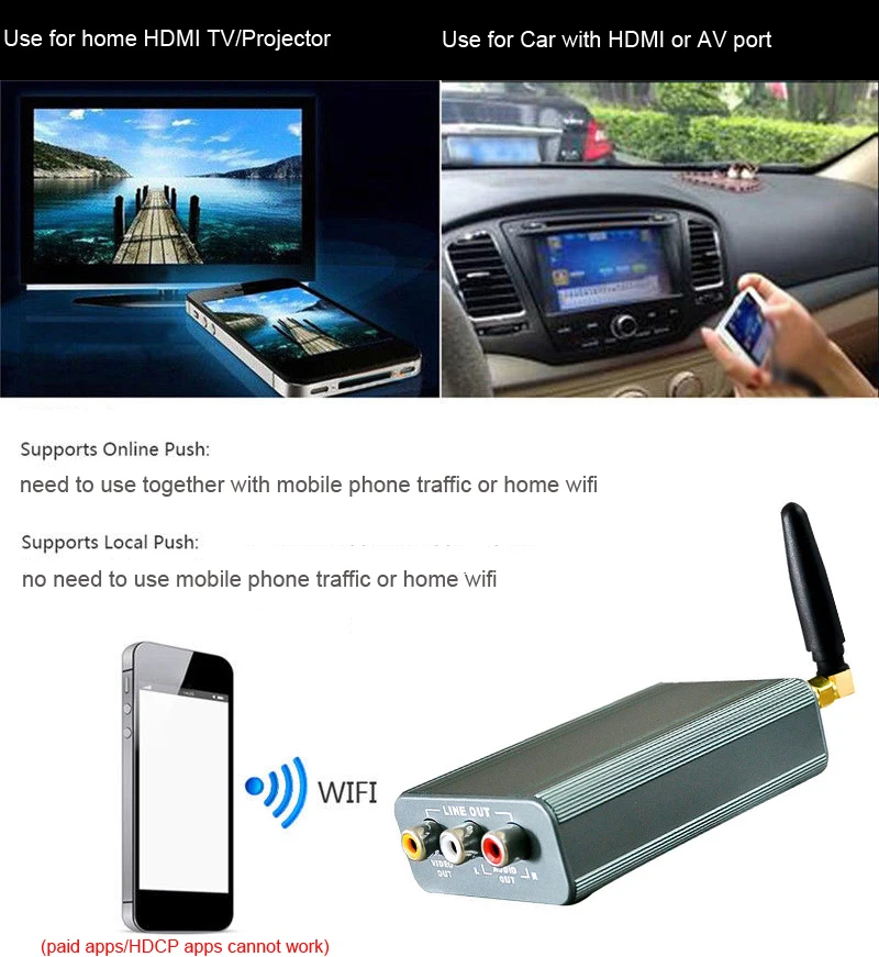 Автомобильный беспроводной Wi-Fi зеркальный ящик, зеркальный экран, видео адаптер, iOS, Android, телефон на телевизор, Airplay для iPhone X XS MAX XR 5 6 7 8 Plus