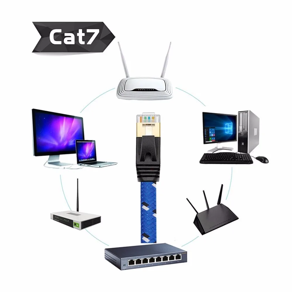 2ft-3ft-5ft-6ft-0-5m-1m-1-5m-2m-3m-5m-10m-20m-cable-CAT7