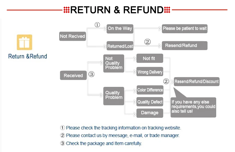 RETURN&REFUND